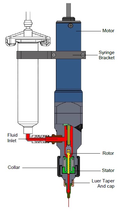 TS8100 Series Positive Displacement PC Pump